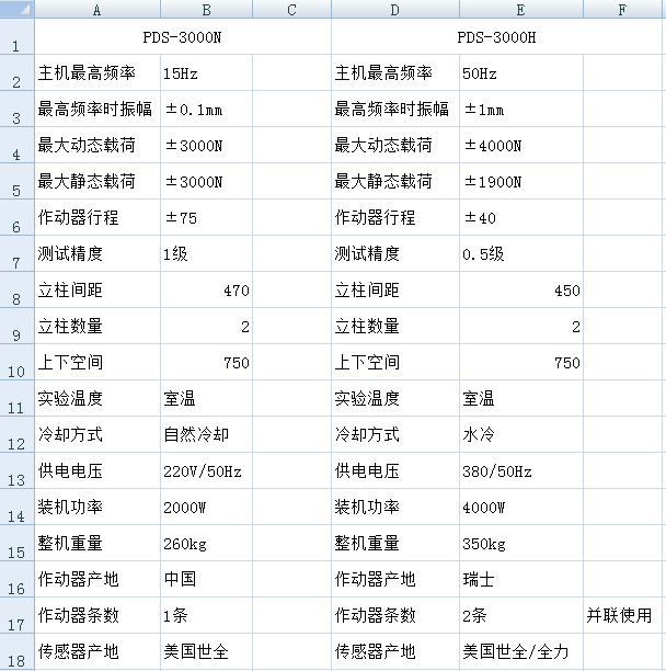 1628767831980164.png PWS配置表.png